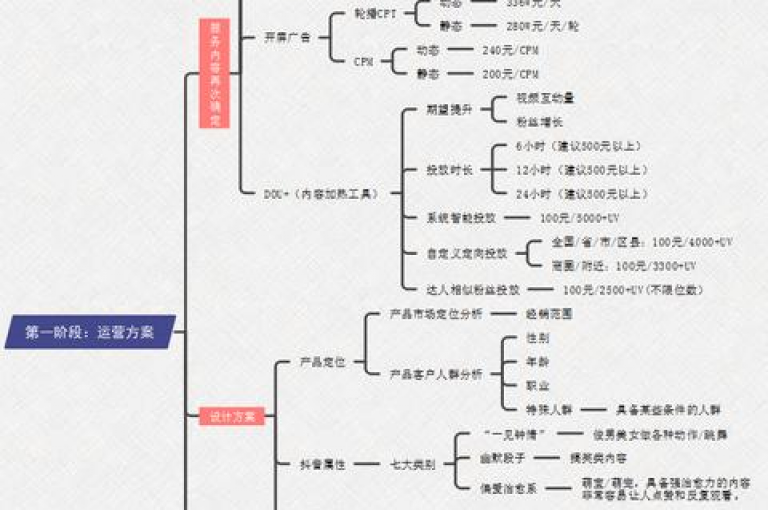 抖音24小时推广自助服务系统。
