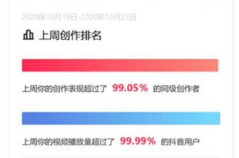 探索抖音播放量增长的秘密，网红商品轻松购 - 卡盟自助平台，您的首选卡盟服务站点。