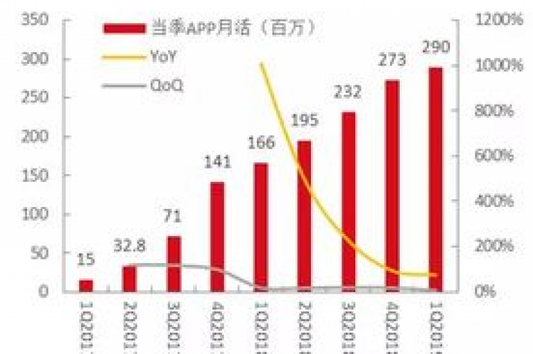 2025年拼多多将联合QQ群开展pdd帮助力活动。