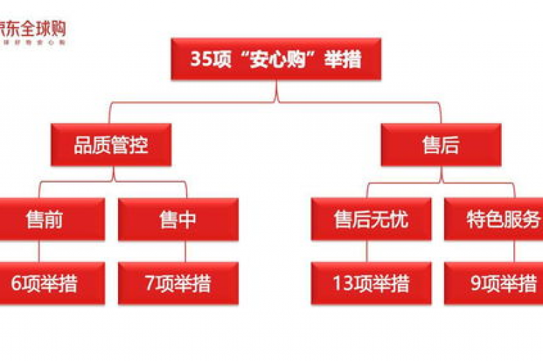 要有效提升KS业务的影响力，关键在于创造高质量的内容并与观众建立真诚的互动。