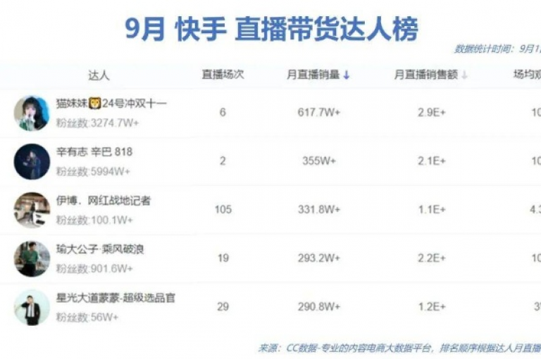 探索经济实惠的快手流量增长方案，立即体验低价高效推广服务。