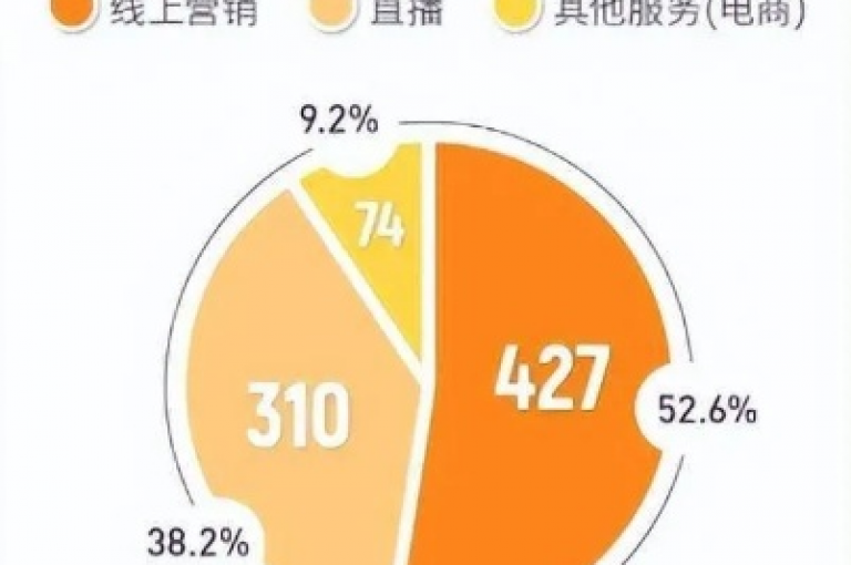 探索快手24小时在线业务的关键策略，全天候运营新模式全解析！新手必看！