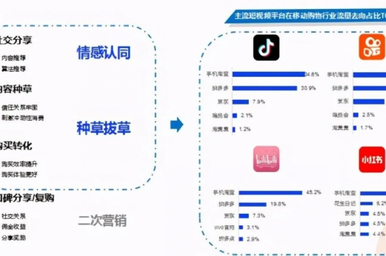 抖音快手免费业务 - 抖音和快手共同推出全新免费服务计划！