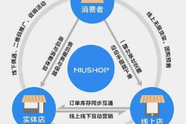 网红商城引入了24小时在线客服系统，确保顾客随时获得帮助。