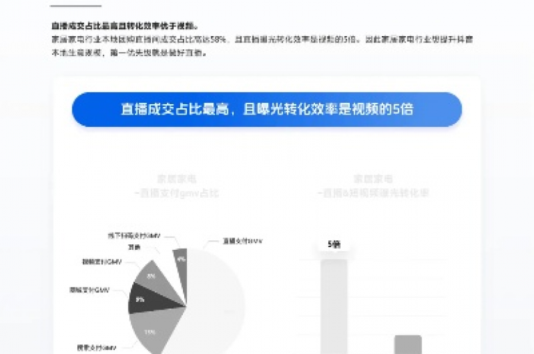 揭秘抖音业务下单的24小时自助服务，实现全天候自助下单，2025年必备技能！