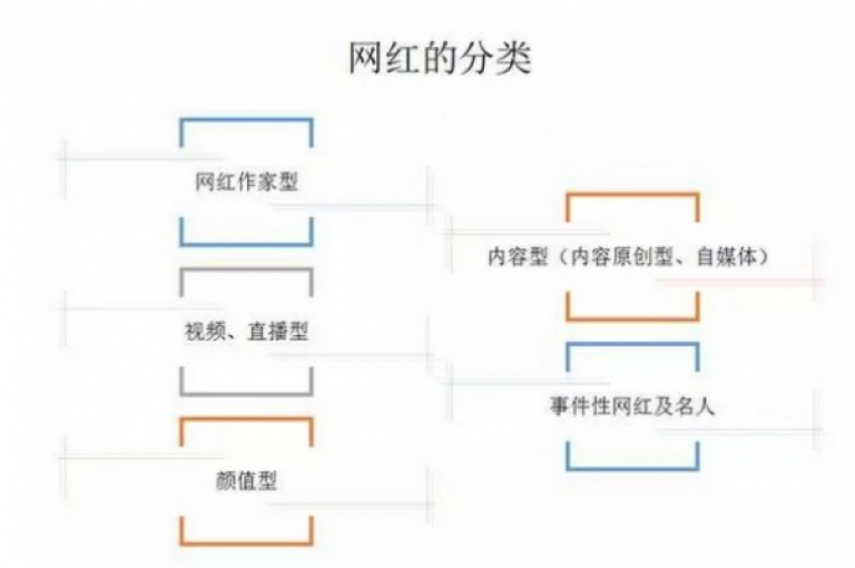 要成为一位杰出的KS平台网红，精通以下核心策略，快速增强你的网络影响力。