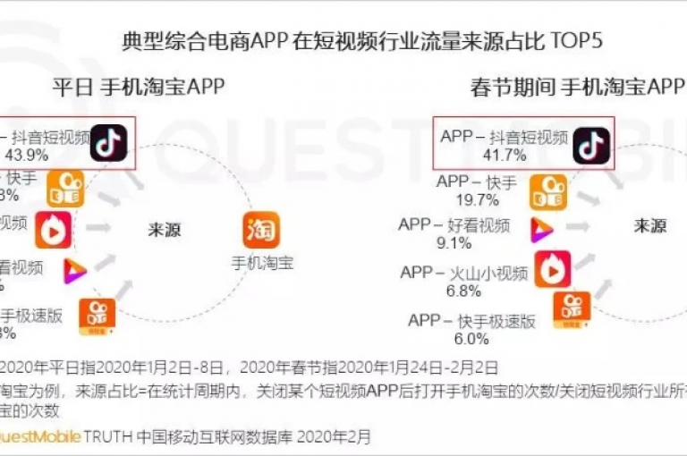 抖音直播刷人气平台,快手秒刷播放量 - 抖音视频点赞服务 - 闲鱼自动点赞工具全新上线
