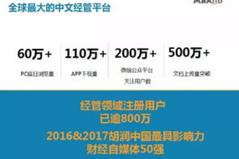 十年深耕细作，qqcMBA智库铸就卓越。