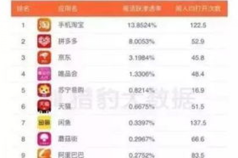 {pdd砍价软件}是一个帮助用户在拼多多上免费获取商品的工具，通过加入助力群，大家可以互相帮助砍价。