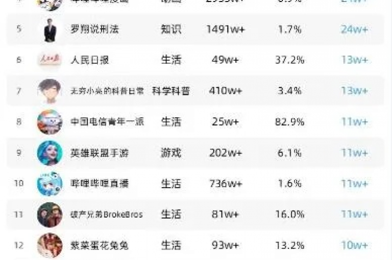 ks免费业务网 - 抖音评论在线自助平台24小时独家揭秘再战