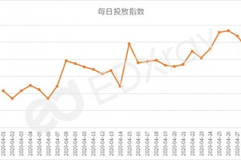 北城拼多多助力平台，多多帮点，让购物更优惠。