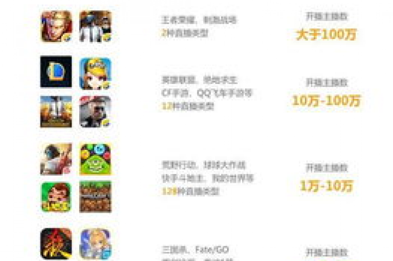 快手涨热度平台，助力创作者快速提升作品曝光度与粉丝互动。