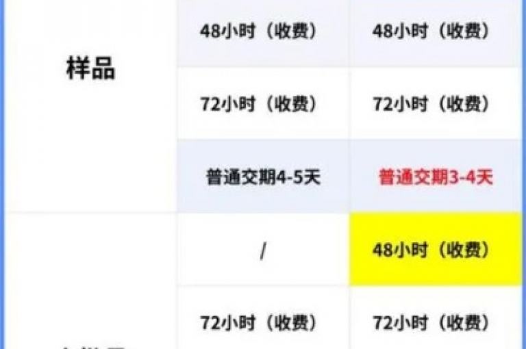 游戏卡盟提供全天候不间断的发卡服务，确保玩家随时获取游戏所需资源。