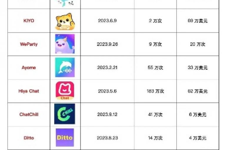 创新社交应用塑造新风尚，互动评论区变成热门聚集点。