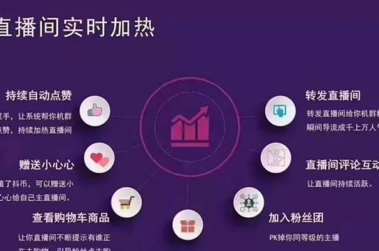 直播间人气协议网站提供了一套详尽的操作指南，旨在帮助主播们有效提升直播观众互动和参与度。