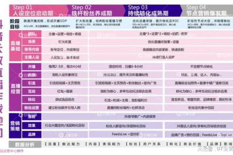 抖音粉丝数量的增长，关键在于持续创作高质量内容并有效互动。