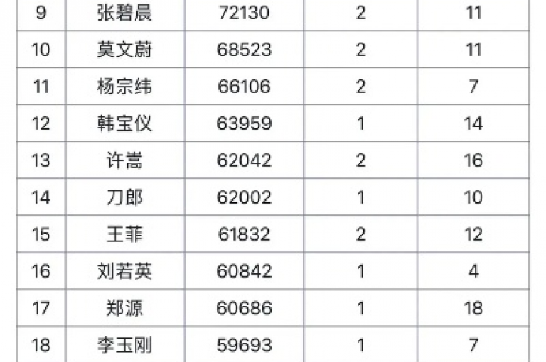探索全民K歌收听率飙升的秘籍，2024年必备技巧大公开！