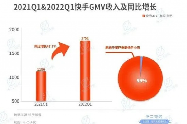 快手业务区网站是快手平台的重要组成部分，为用户提供了便捷的服务和丰富的内容。