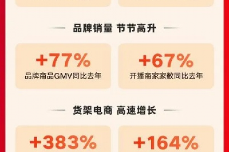 快手平台新设立的低价业务区，以其独特的市场定位和优惠策略，迅速吸引了广大用户的目光，成为业界热议的新焦点！