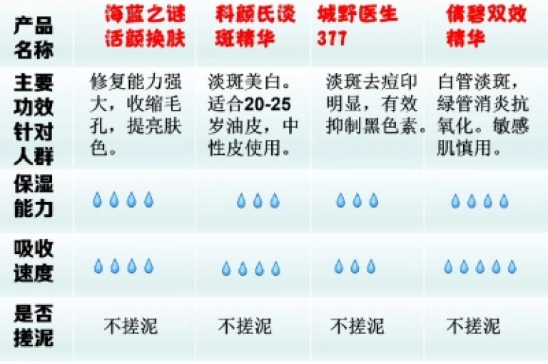 揭秘亚洲顶级精华液的深层护肤奥秘，探索亚洲自制精华液的独特功效与吸引力。