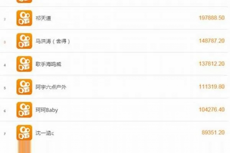 抖音快手点赞平台提供全天候服务，仅需1毛钱即可获得1000次赞。