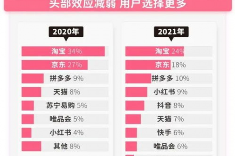 如何增加抖音的真实粉丝，寻找快手服务的优惠渠道 - 加入拼多多的500人互帮群组不收费 - 探索哪些平台提供快手点赞的服务任务。