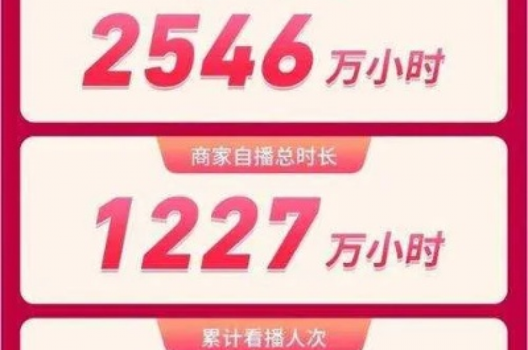 抖音购物流程简便，下单后通常在24小时内即可完成订单处理，确保个位数时效内送达。
