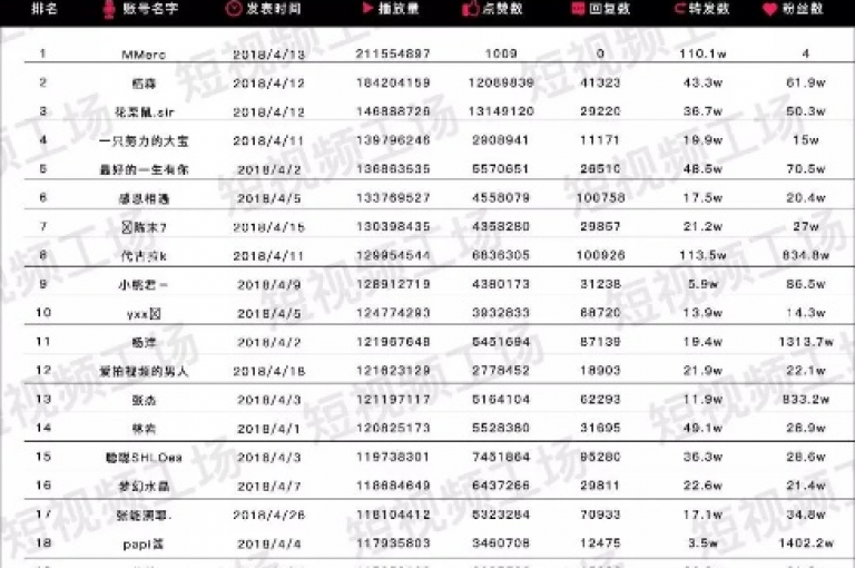 随时可联系的抖音账号回收服务，确保您的账号安全。