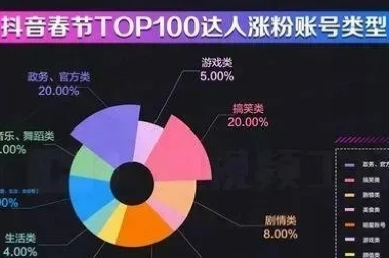 探索抖音粉丝增长策略，有效提升您的业务影响力！
