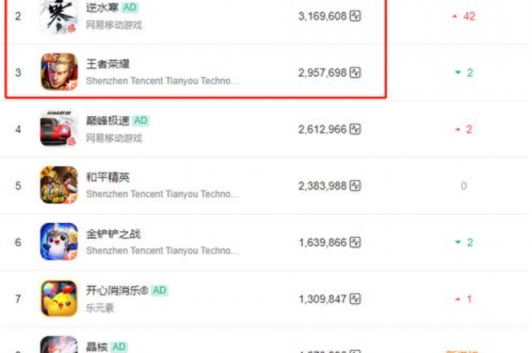 探索游戏世界，提升互动体验，尽在专业抖音点赞与快手上热门服务。