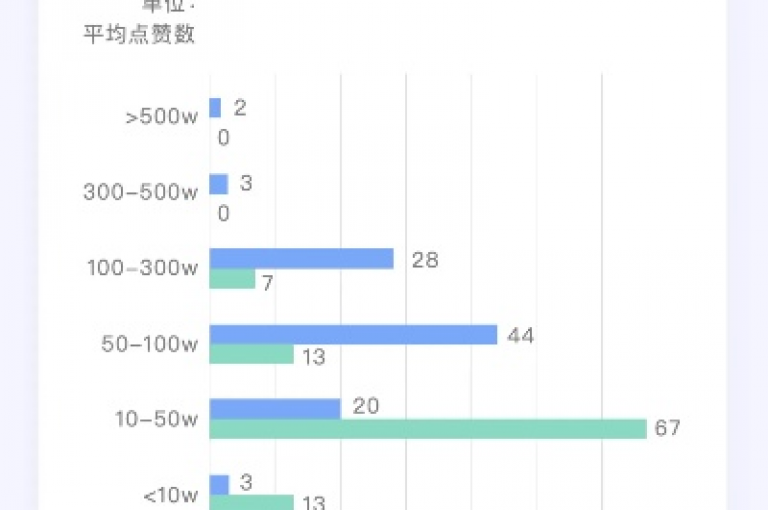 抖音点赞服务，1元即可获得1000赞，瞬间提升视频热度。