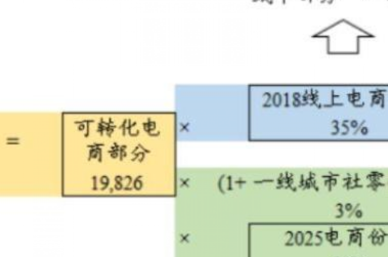 拼多多助力2025年拼多多官方微信群，每日互动人数破百。